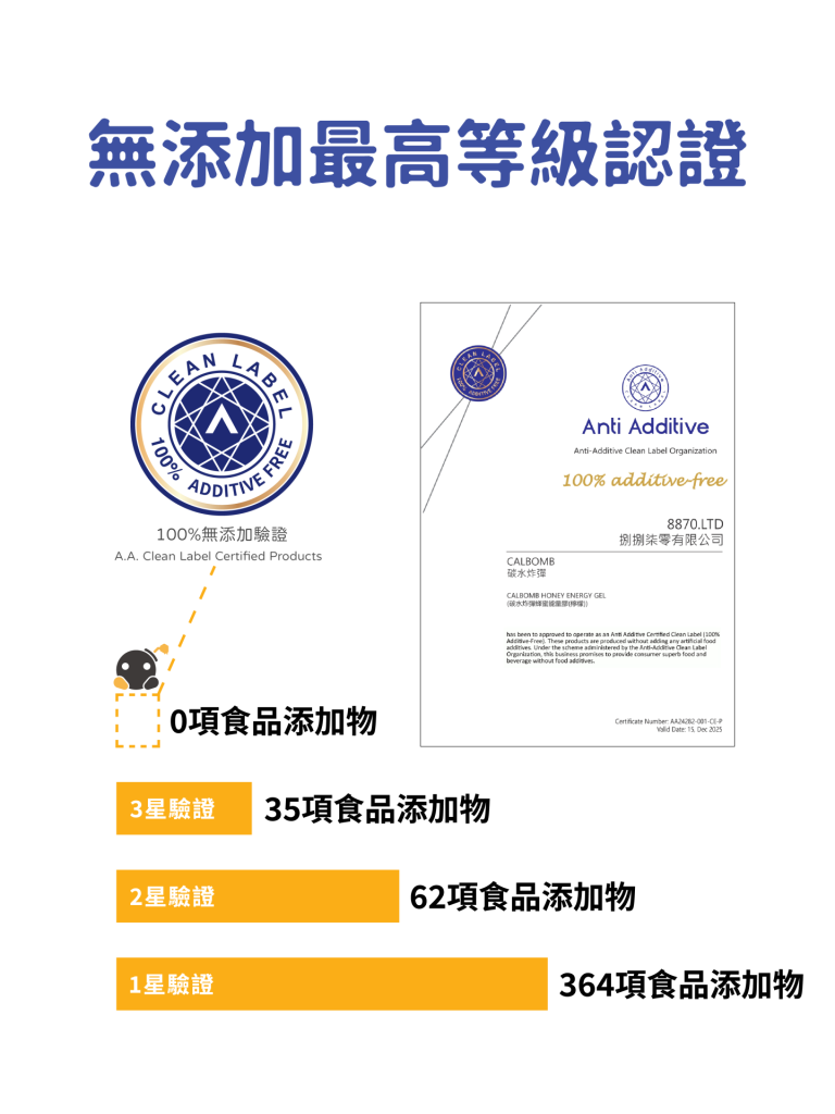 A.A. Clean Label 無添加等級認證圖，碳水炸彈達 0 項食品添加物最高等級
